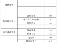 20220321-0325小学生菜单公示