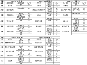 东绛中学学生菜单1.13--1.15