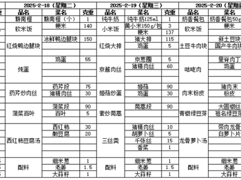 东绛中学学生菜单2.17--2.21