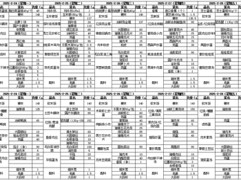 东绛中学学生菜单2.24--2.28