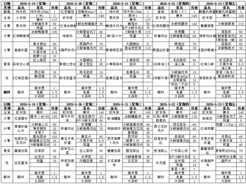 东绛中学学生菜单5.19--5.23