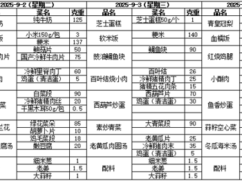 东绛中学学生菜单9.1--9.5