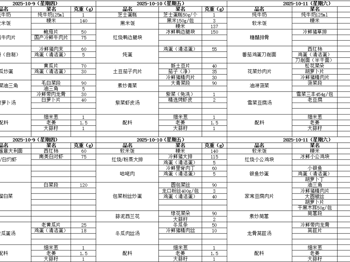 东绛中学学生菜单10.9--10.11
