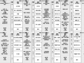 东绛中学学生菜单12.8--12.12