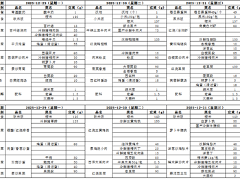 东绛中学学生菜单12.29-12.31