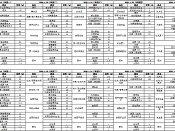 东绛中学学生菜单1.19-1.23