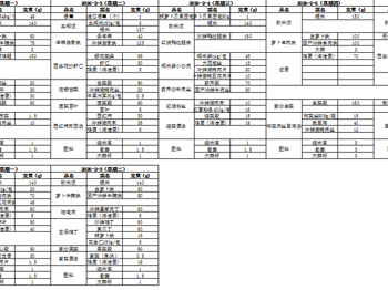 东绛中学学生菜单2.2-2.4