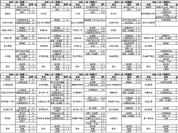 东绛中学学生菜单1.26-1.30