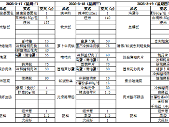 东绛中学学生菜单3.16-3.20